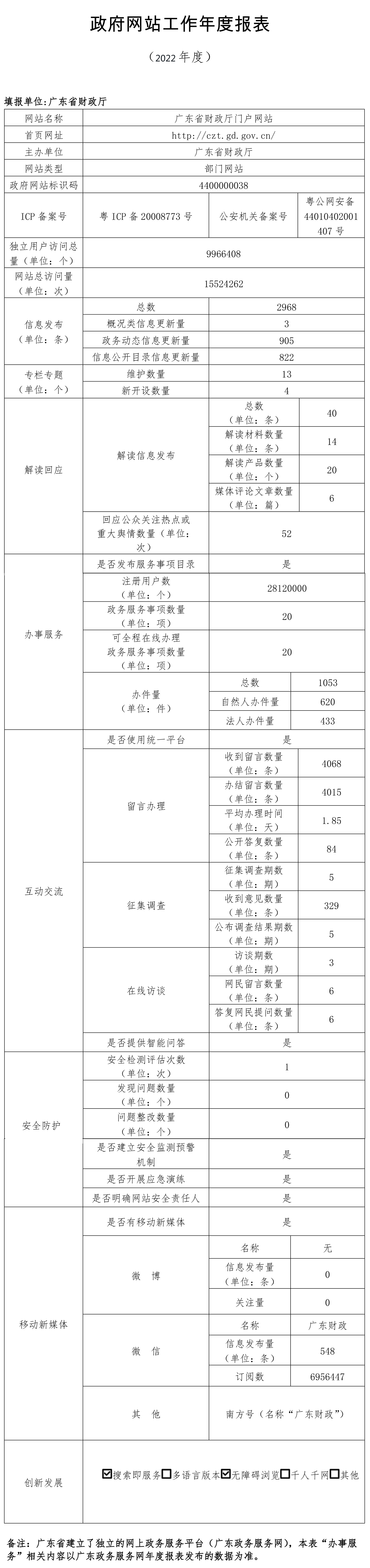 廣東省財政廳政府網站工作報表（2022年度）.jpg