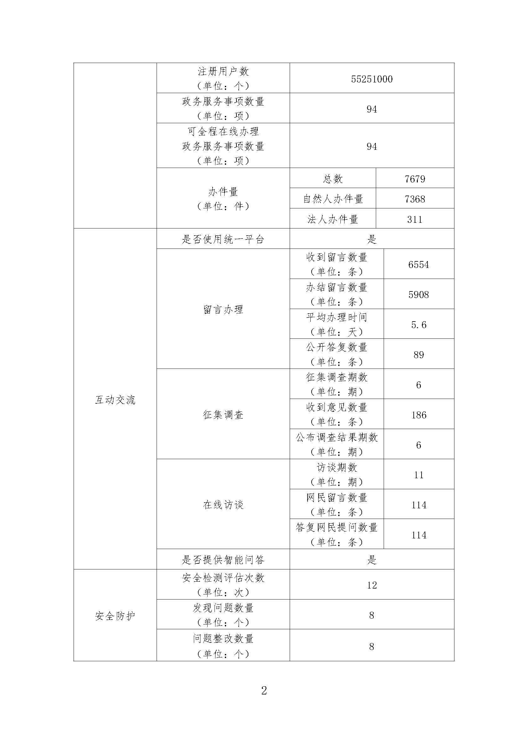 2020年度政府網站工作年度報表_頁麵_2.jpg