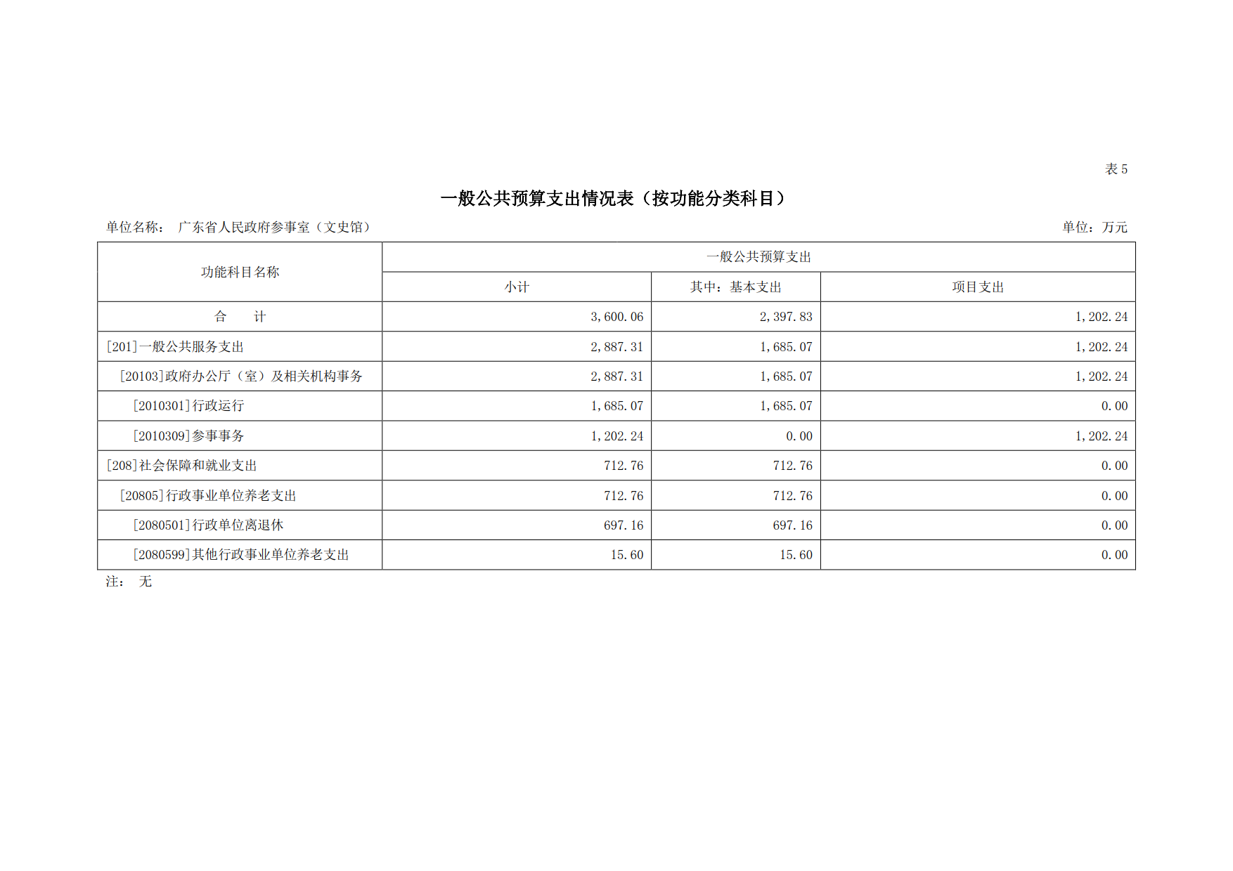 2020年廣東省人民參事室（文史館）部門預算_12.png