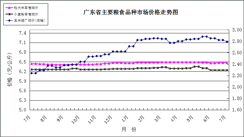 轉存圖片