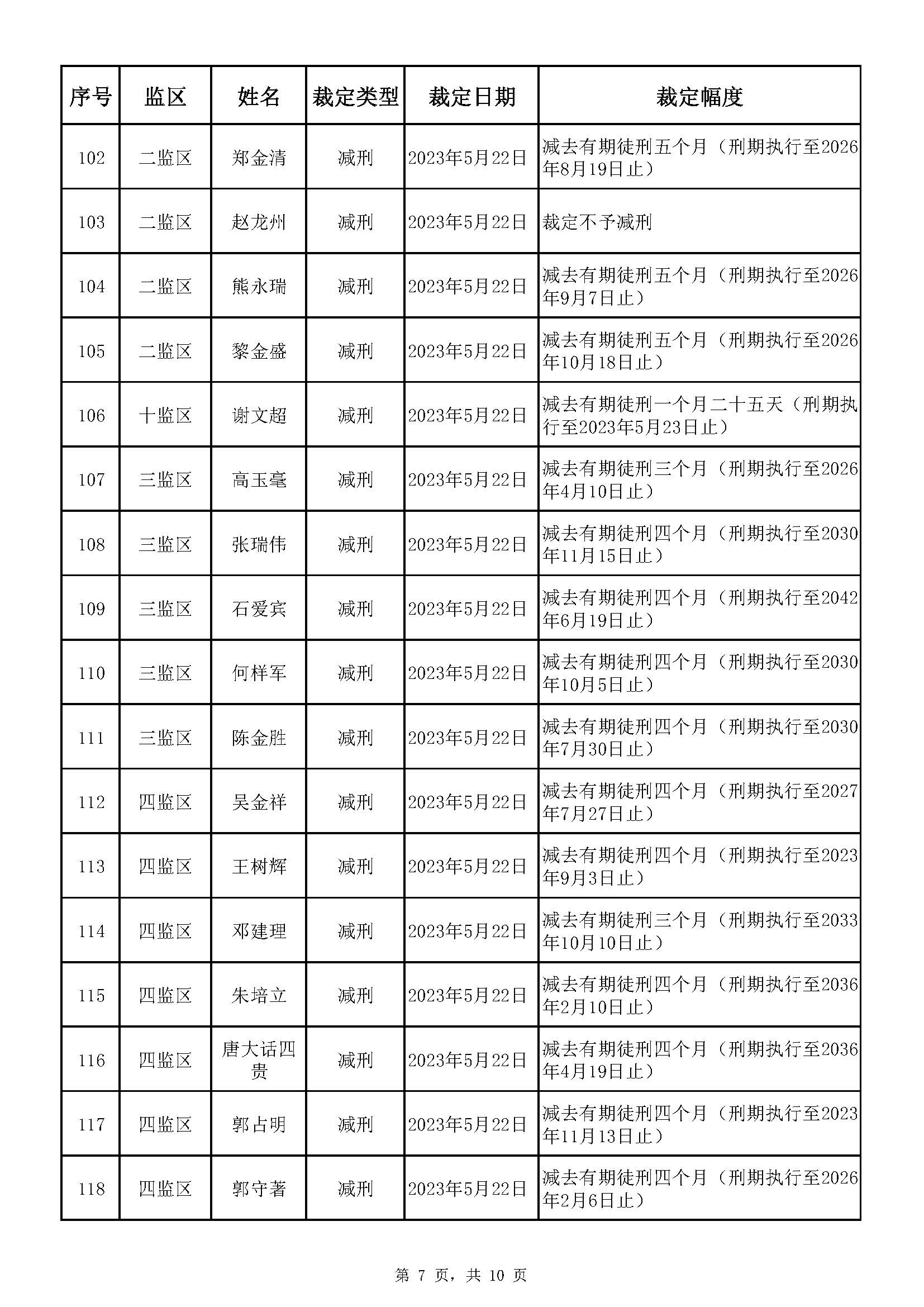 廣東省明康監獄2023年第一批減刑假釋裁定榜_頁麵_07.jpg