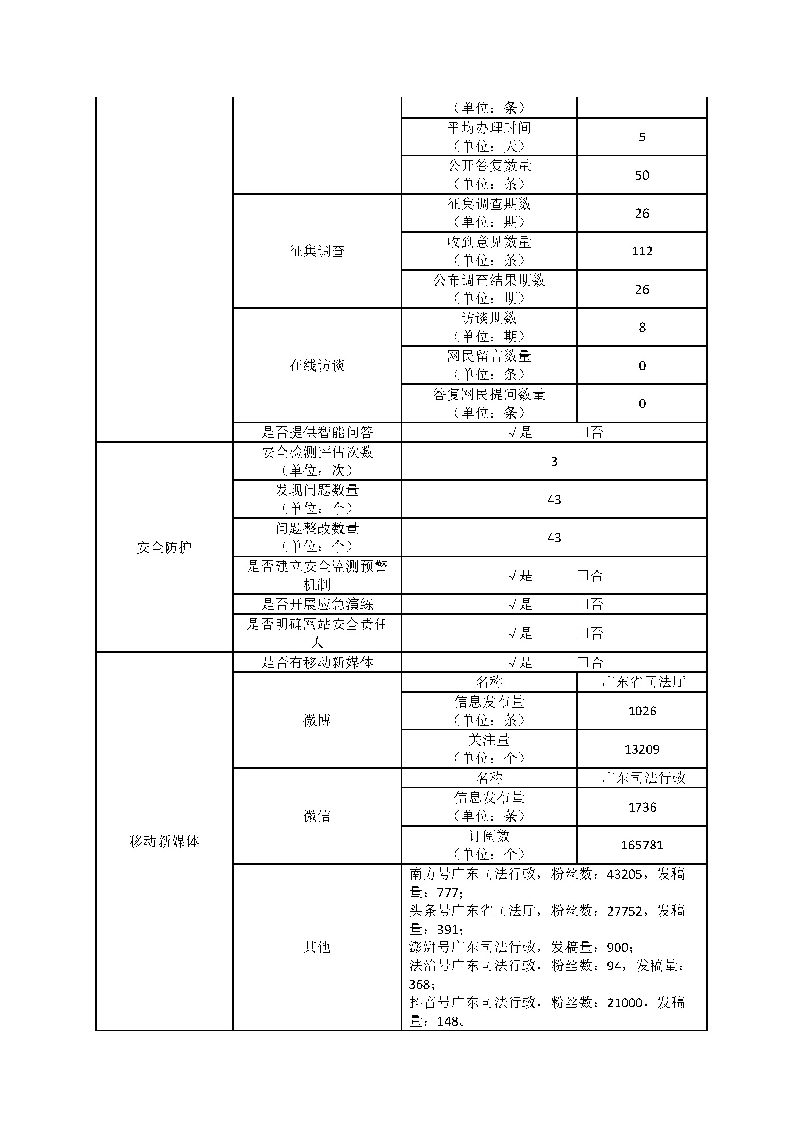 2022年度政府網站工作年度報表 2023.1.30_頁麵_2.jpg